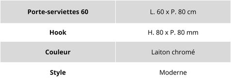 caracteristiques ensemble accessoires ligne Guest